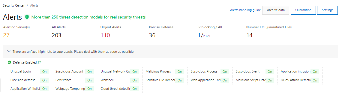 Enabled and disabled defense items