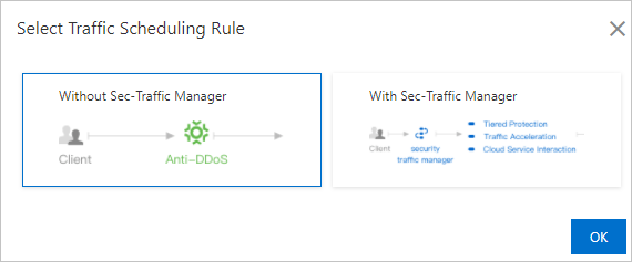 Enable CNAME reuse without Sec-Traffic Manager