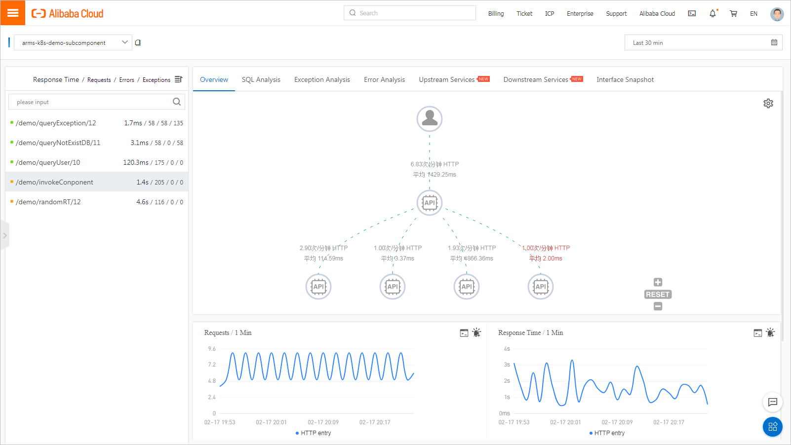 ARMS Application Monitoring - Interface Invocation - Overview