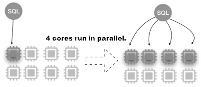 Parallel query diagram