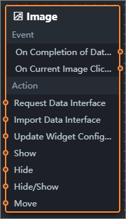Image parameters in the blueprint editor