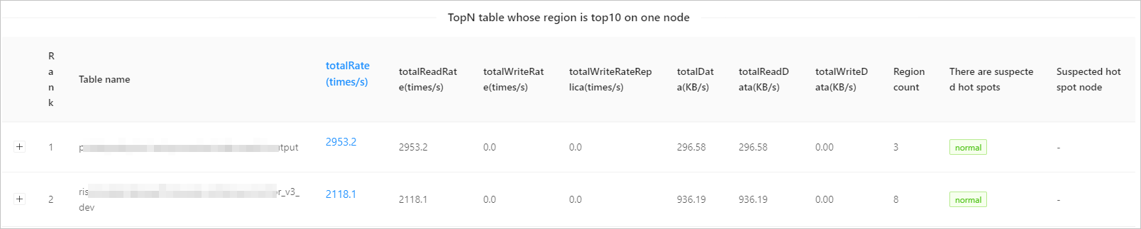Single node