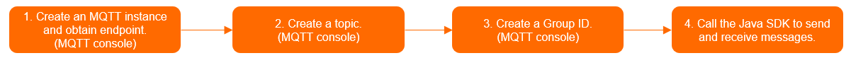 quick_start_no_cross_product