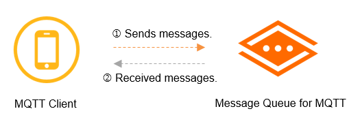 mqtt_client_send_receive