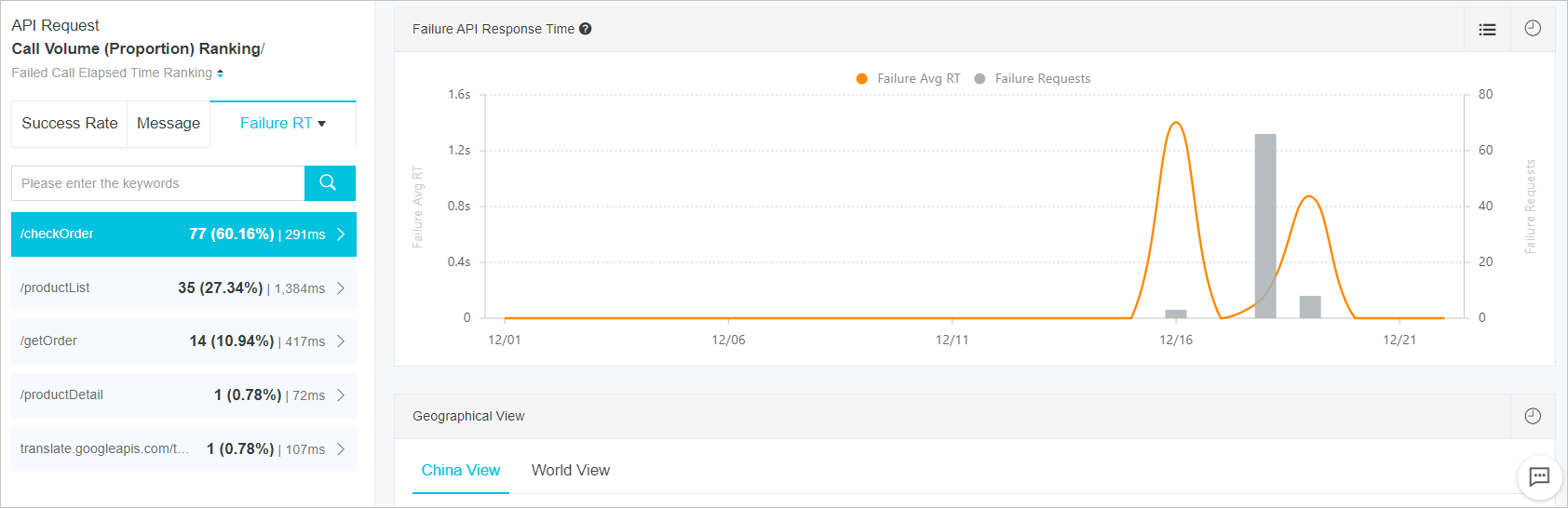 Response time for failed API calls