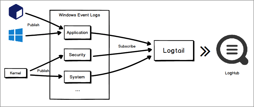 Implementation