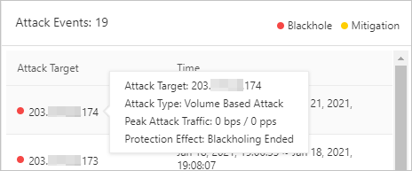 Network attack event