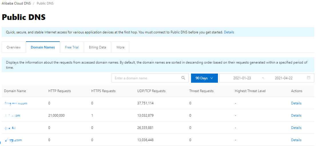 Domain Names tab