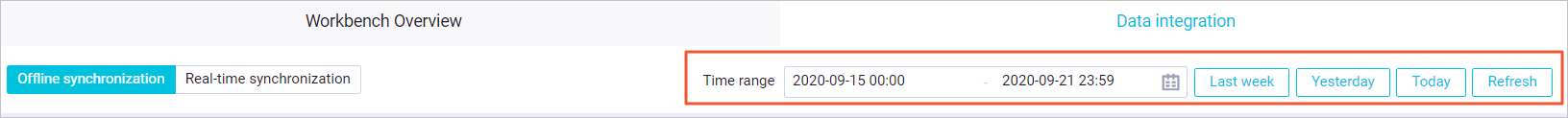 Time range