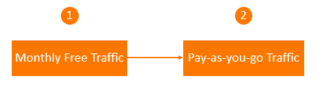 Deduction sequence