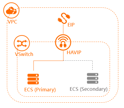 PrivateLink architecture