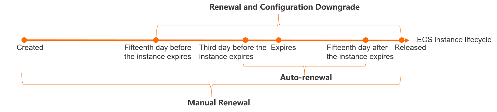 Renewal method for the International site (alibabacloud.com)