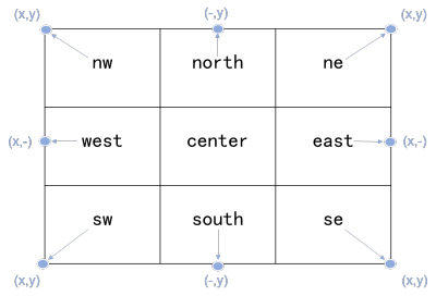 Watermark positions