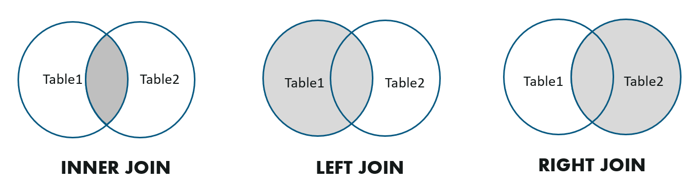 JOIN types