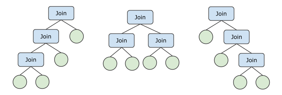 JOIN orders