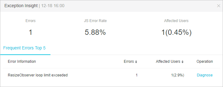 Insight into JS errors