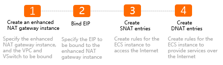 NAT 2.0 workflow