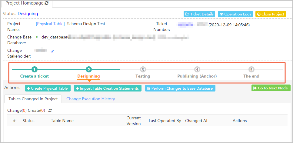 Schema design flowchart