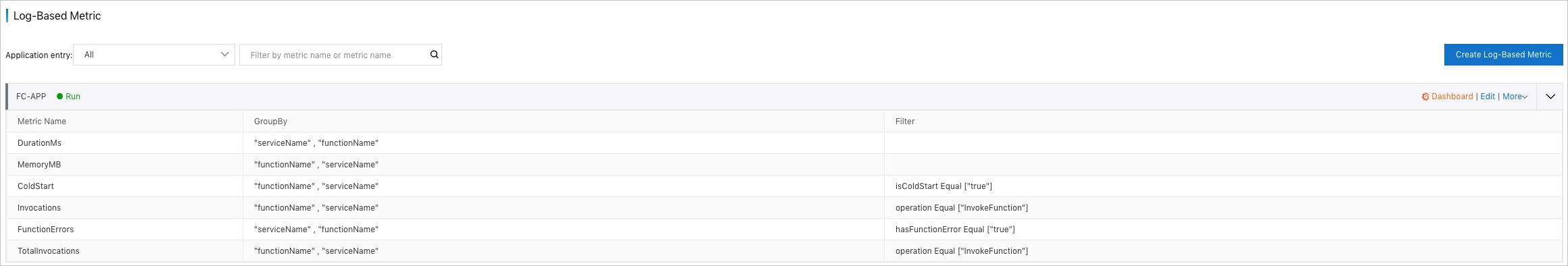 grafana-edit