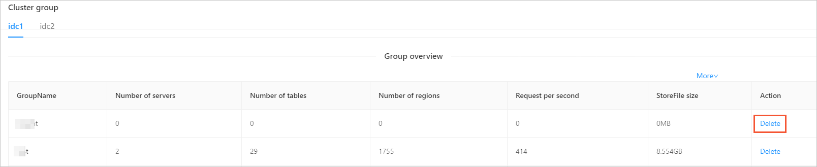 Group overview section