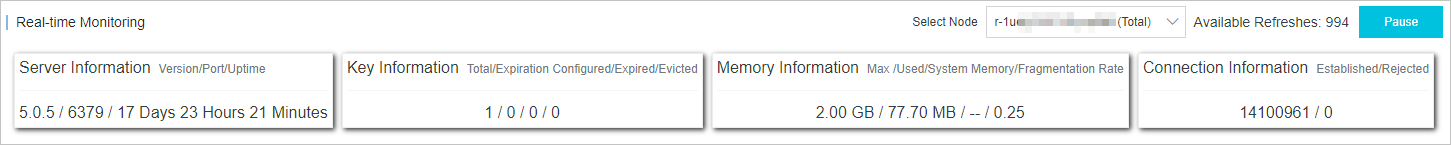 redis-clouddba-real-time trend 1