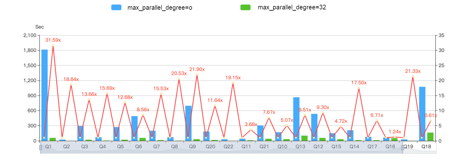 Performance metrics
