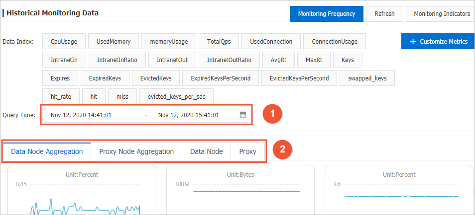 Monitoring data of cluster instances or read/write splitting instances