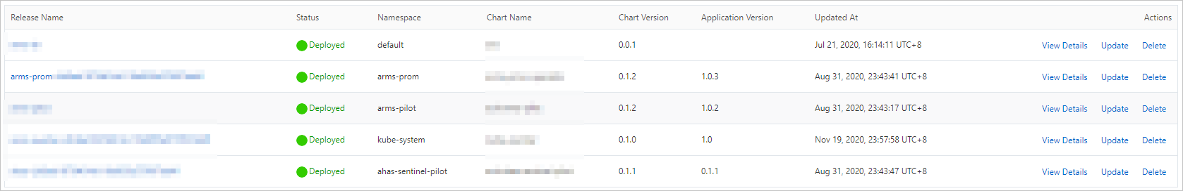 ack_pg_release