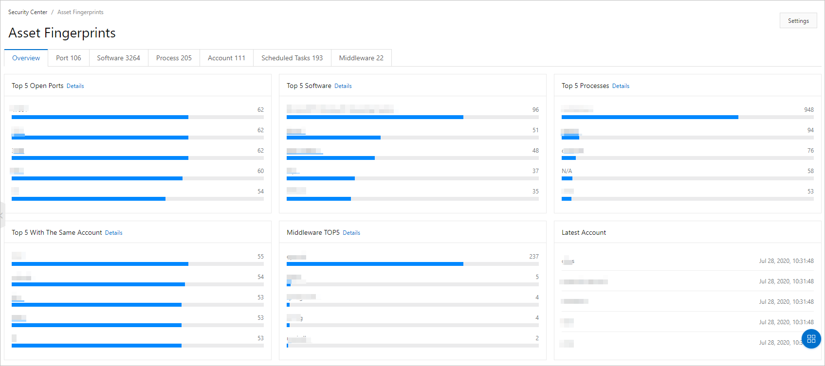 The Overview tab