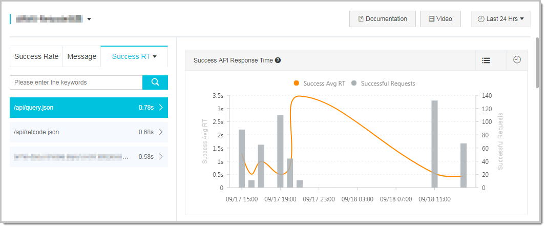 Response time for successful API calls