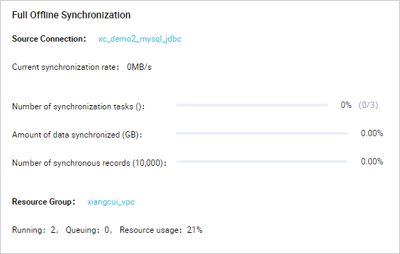 Full Offline Synchronization