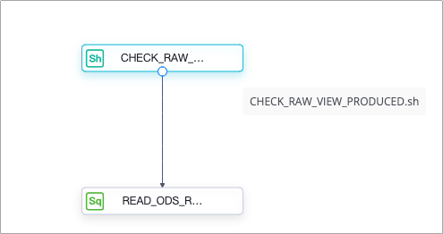 Process of checking whether the data opening feature has obtained the metadata of a node