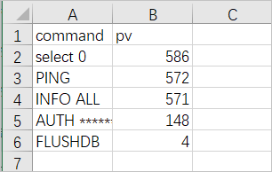 View logs in a CSV file