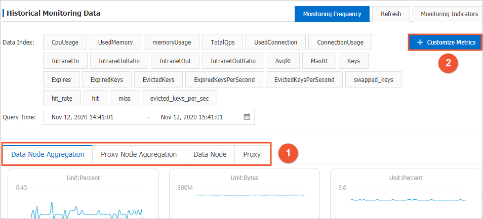 Customize metrics