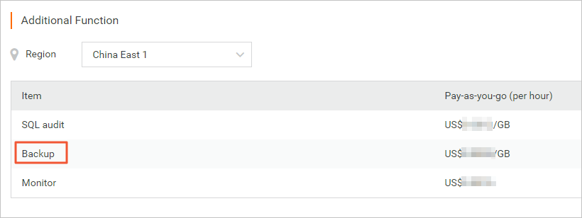 Unit price for backup storage usage on the international site
