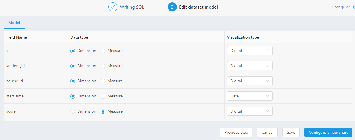 Edit a dataset model