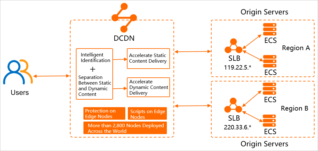 Network topology