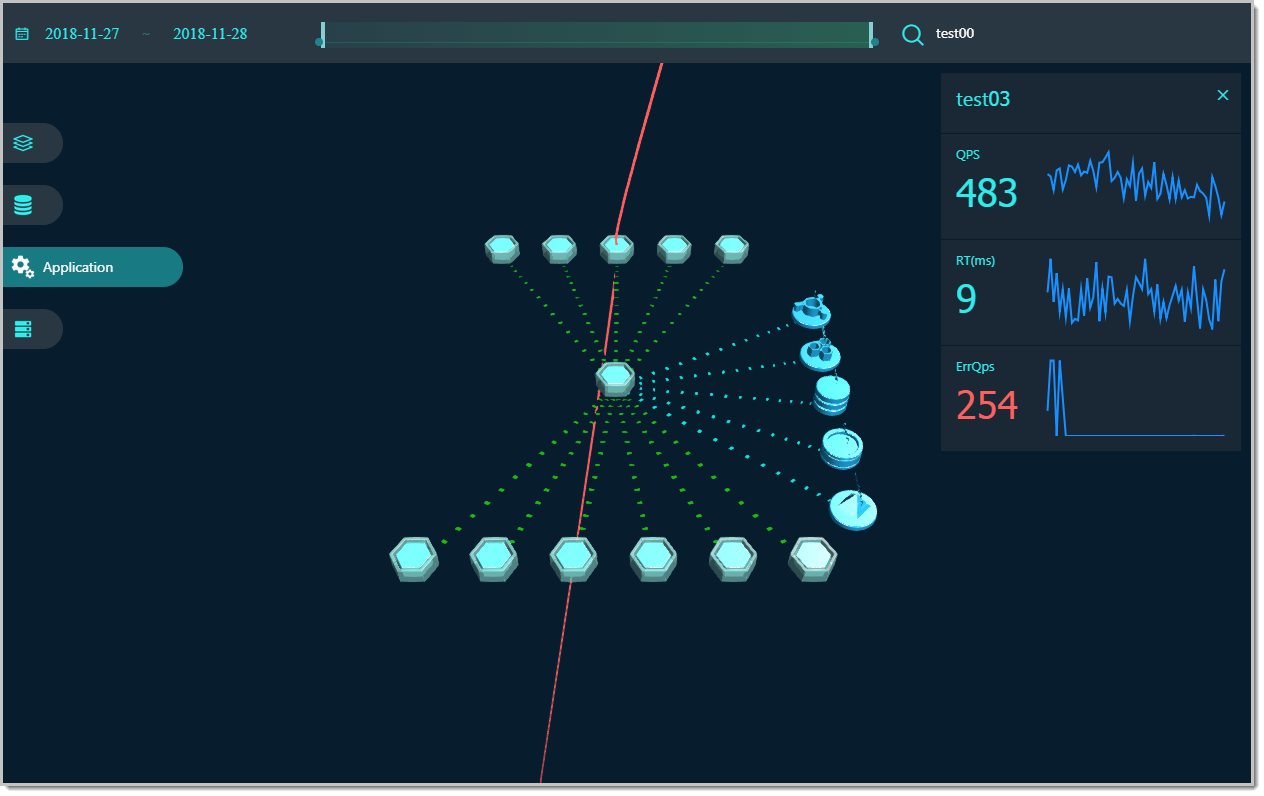 Application layer of ARMS 3D topology