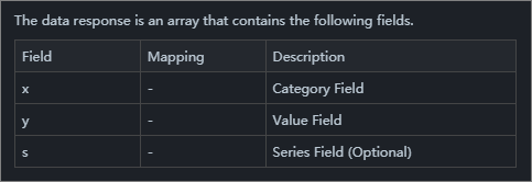 Fields in the data response result