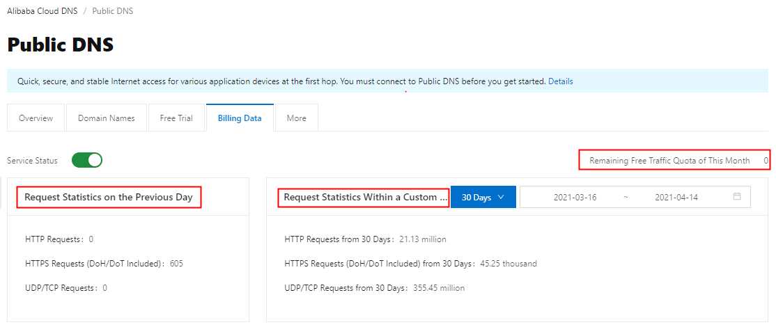 Billing Data