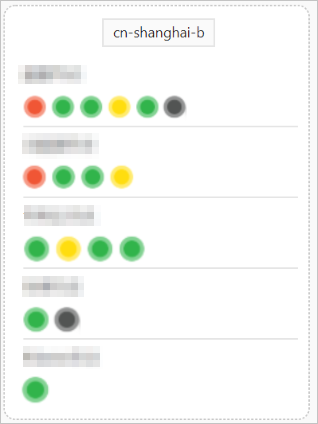 Health statuses of nodes