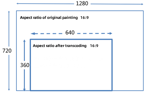 Height-based width adaption