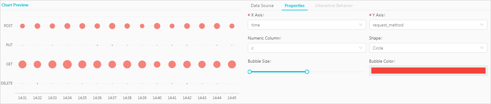 Bubble Chart - 001