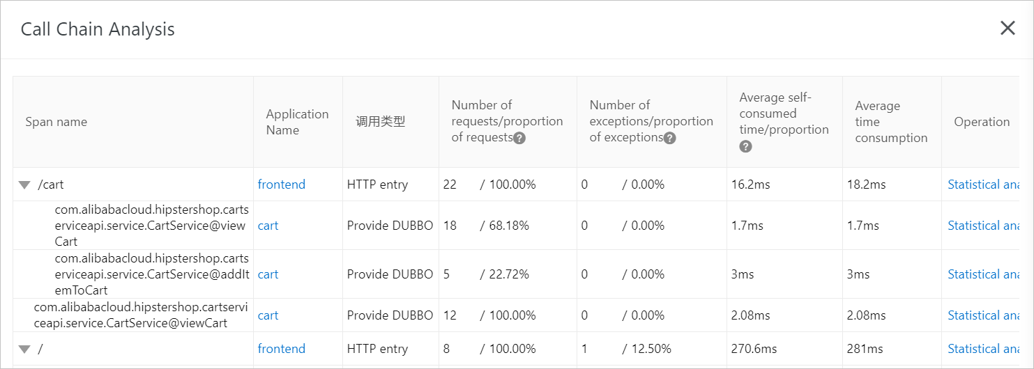 Trace aggregation for analysis