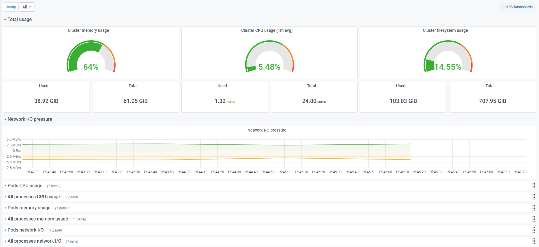K8s Cluster Overview