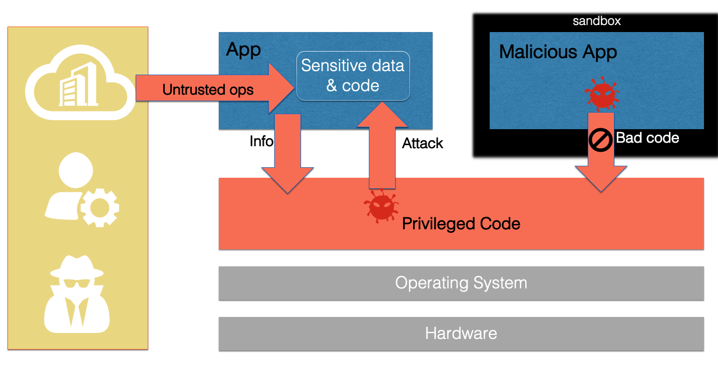 Block attacks