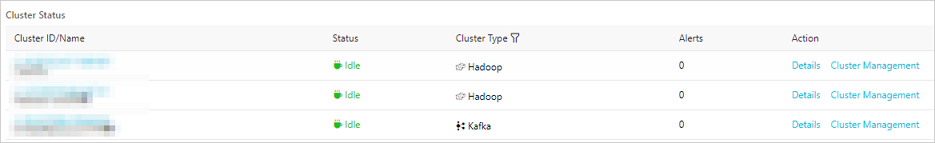 Cluster Status