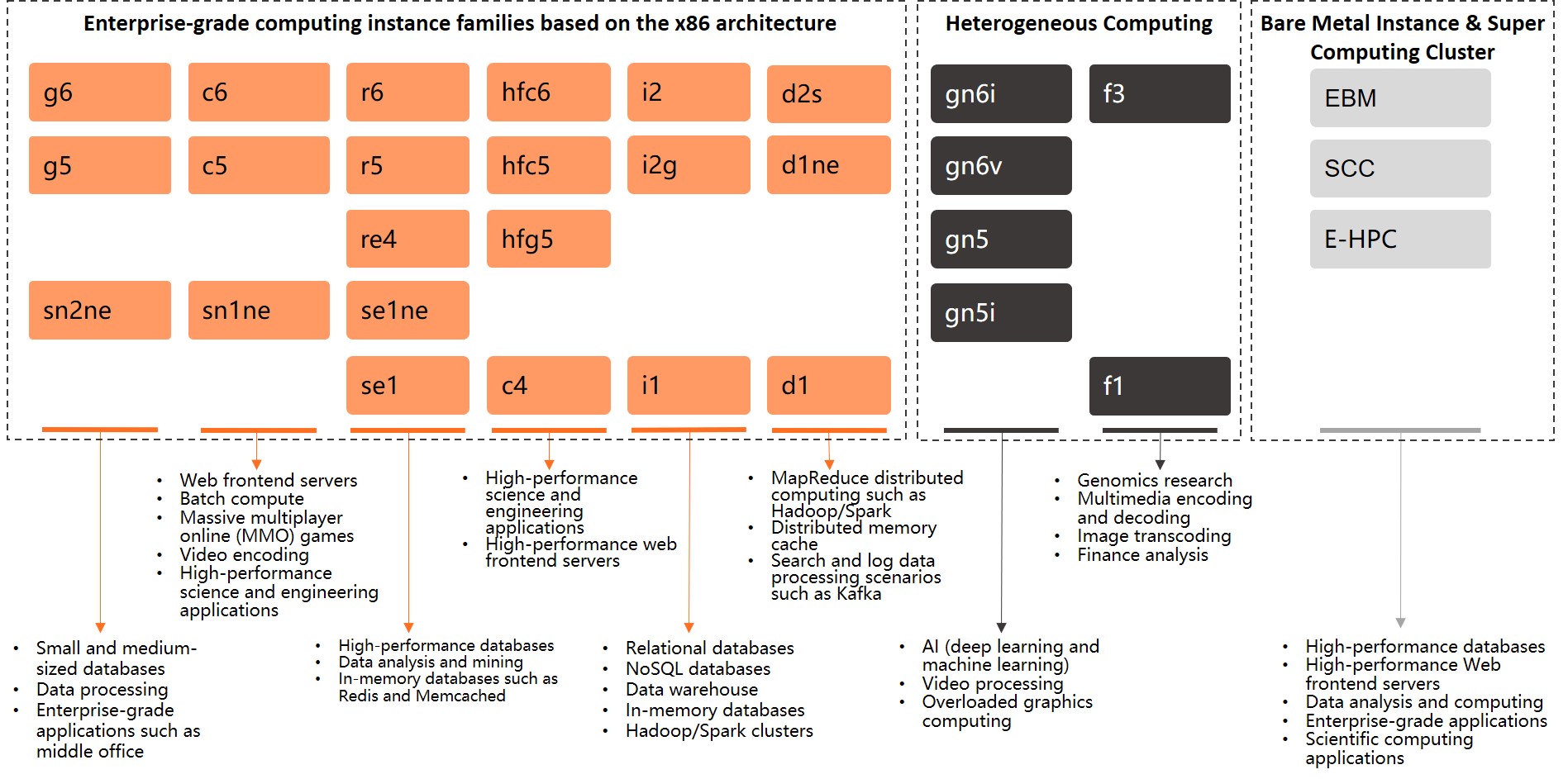 Compute optimized instance families