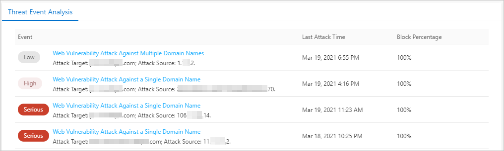 Threat Event Analysis section