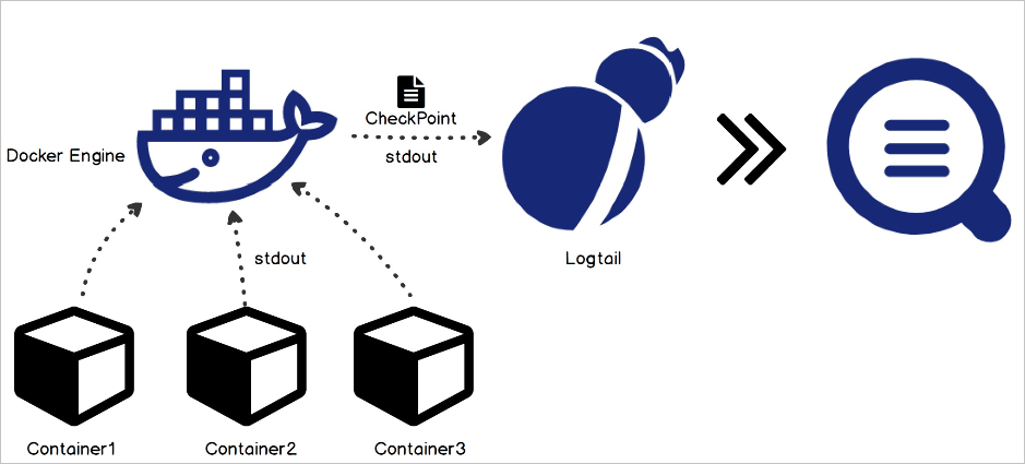 Implementation